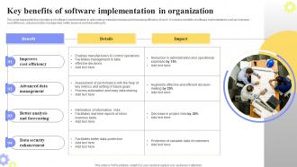 Key Benefits Of Software Implementation Ppt Powerpoint Presentation File Summary