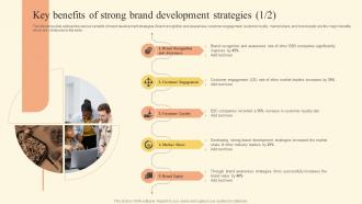 Key Benefits Of Strong Brand Development Brand Development Strategy Of Food And Beverage