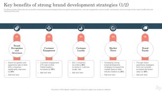 Key Benefits Of Strong Brand Development Improving Brand Awareness With Positioning Strategies