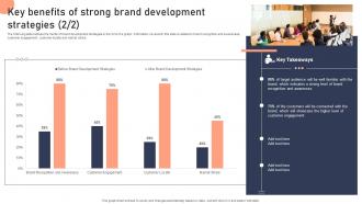 Key Benefits Of Strong Brand Development Strategies Effective Brand Development Strategies Impressive Content Ready
