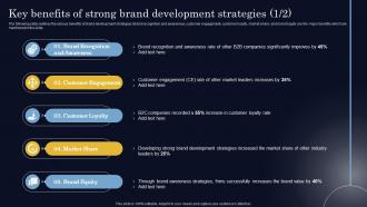 Key Benefits Of Strong Brand Development Strategies Steps To Create Successful