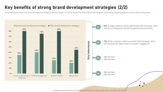 Key Benefits Of Strong Brand Development Strategies To Increase Customer Engagement And Loyalty