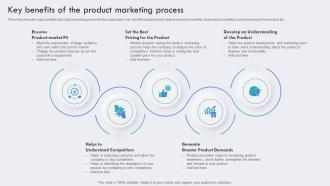 Key Benefits Of The Product Marketing Process Brand Awareness Plan To Increase Product Visibility