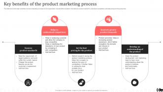 Key Benefits Of The Product Marketing Process Brand Promotion Plan Implementation Approach