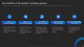 Key Benefits Of The Product Marketing Process Product Promotional Marketing Management