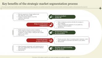 Key Benefits Of The Strategic Market Market Segmentation And Targeting Strategies Overview MKT SS V