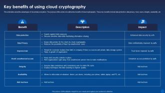 Key Benefits Of Using Cloud Cryptography Encryption For Data Privacy In Digital Age It