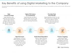 Key benefits of using digital marketing to the company online marketing strategies improve conversion rate