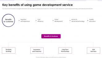 Key Benefits Of Using Game Development Service Game Development Fundraising Pitch Deck