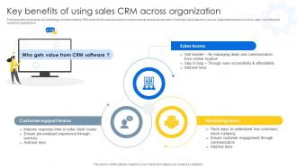 Key Benefits Of Using Sales CRM Across Sales CRM Unlocking Efficiency And Growth SA SS