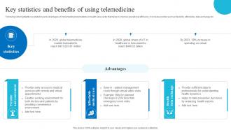 Key Benefits Of Using Telemedicine Role Of Iot And Technology In Healthcare Industry IoT SS V
