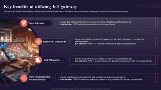 Key Benefits Of Utilizing Iot Gateway Introduction To Internet Of Things IoT SS