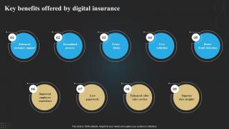 Key Benefits Offered By Digital Insurance Technology Deployment In Insurance Business