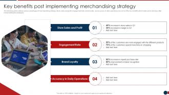 Key Benefits Post Implementing Developing Retail Merchandising Strategies Ppt Mockup