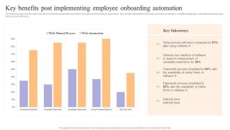 Key Benefits Post Implementing Employee Achieving Process Improvement Through Various