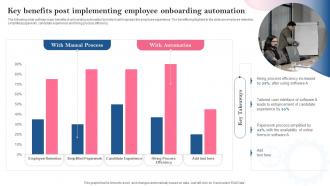 Key Benefits Post Implementing Employee Onboarding Automation Introducing Automation Tools