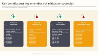 Key Benefits Post Implementing Risk Mitigation Strategies Effective Risk Management Strategies