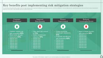 Key Benefits Post Implementing Risk Mitigation Strategies Managing Various Risks