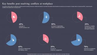 Key Benefits Post Resolving Conflicts At Managing Workplace Conflict To Improve Employees