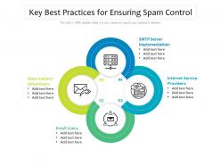 Key best practices for ensuring spam control
