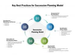 Key best practices for succession planning model