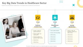 Key Big Data Trends In Healthcare Sector
