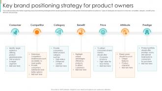 Key Brand Positioning Strategy For Product Owners