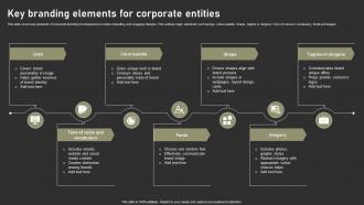 Key Branding Elements For Corporate Entities