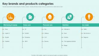 Key Brands And Products Categories Multinational FMCG Company Profile Ppt Slides CP SS V