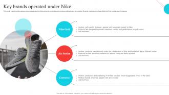 Key Brands Operated Under Nike Decoding Nikes Success A Comprehensive Guide Strategy SS V