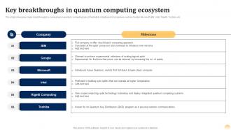 Key Breakthroughs Ecosystem Quantum Ai Fusing Quantum Computing With Intelligent Algorithms AI SS