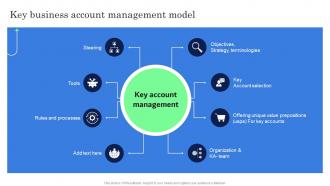 Key Business Account Management Model Complete Guide Of Key Account Management Strategy SS V