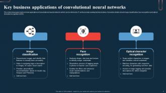 Key Business Applications Of Convolutional A Beginners Guide To Neural AI SS