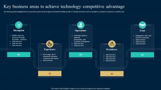 Key Business Areas To Achieve Technology Competitive Advantage