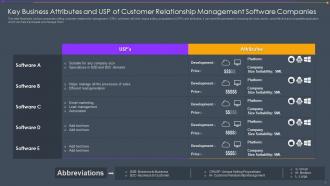 Key Business Attributes And USP Of Customer Relationship Management Software Companies