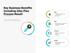 Key business benefits including idea plan process result