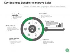 Key Business Benefits Success Process Plan Investment Opportunity