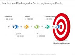 Key business challenges for achieving strategic goals