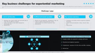Key Business Challenges For Experiential Marketing Customer Experience Marketing Guide