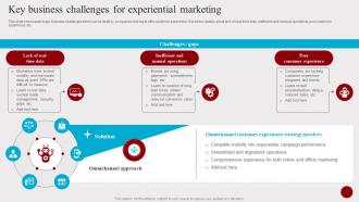 Key Business Challenges For Experiential Marketing Hosting Experiential Events MKT SS V