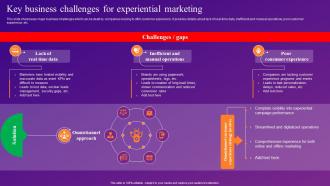 Key Business Challenges For Experiential Marketing Increasing Brand Outreach Through Experiential MKT SS V