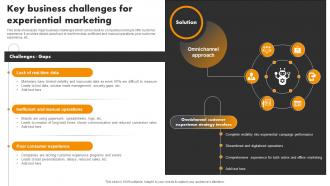 Key Business Challenges Marketing Experiential Marketing Tool For Emotional Brand Building MKT SS V
