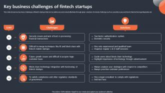 Key Business Challenges Of Fintech Startups