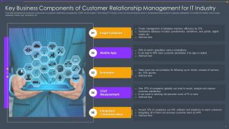Key Business Components Of Customer Relationship Management For IT Industry