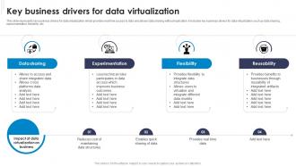 Key Business Drivers For Data Virtualization