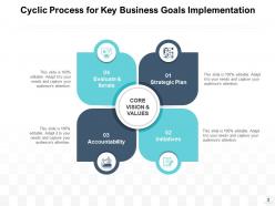Key Business Goals Organization Development Opportunities Evaluate Strategic