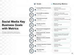 Key Business Goals Organization Development Opportunities Evaluate Strategic
