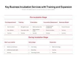Key business incubation services with training and expansion