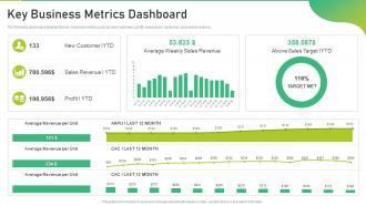 Key Business Metrics Dashboard Snapshot Corporate Business Playbook