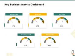 Key business metrics dashboard snapshot growth ppt powerpoint gallery slides